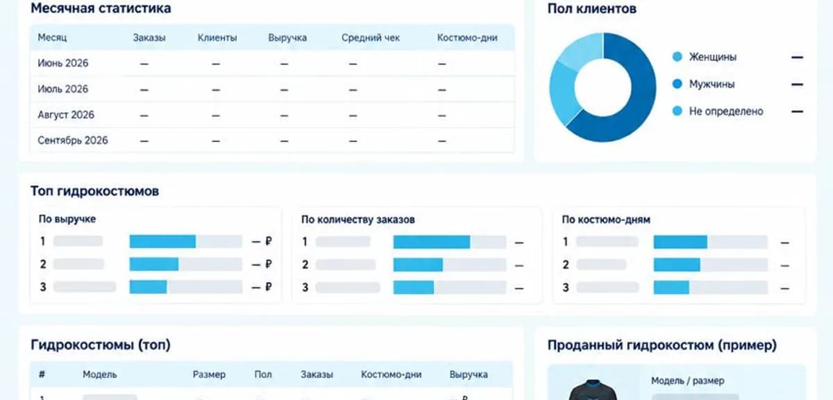 Аналитика популярности ассортимента