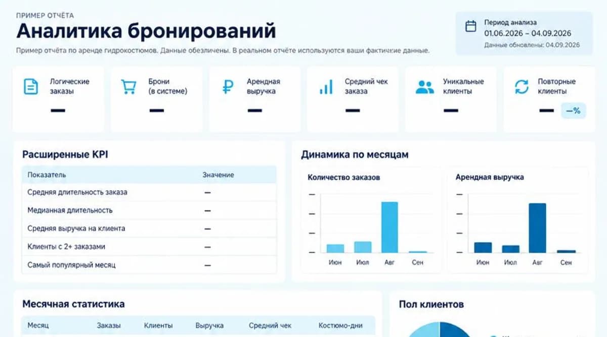 Обзор показателей аналитики бронирований